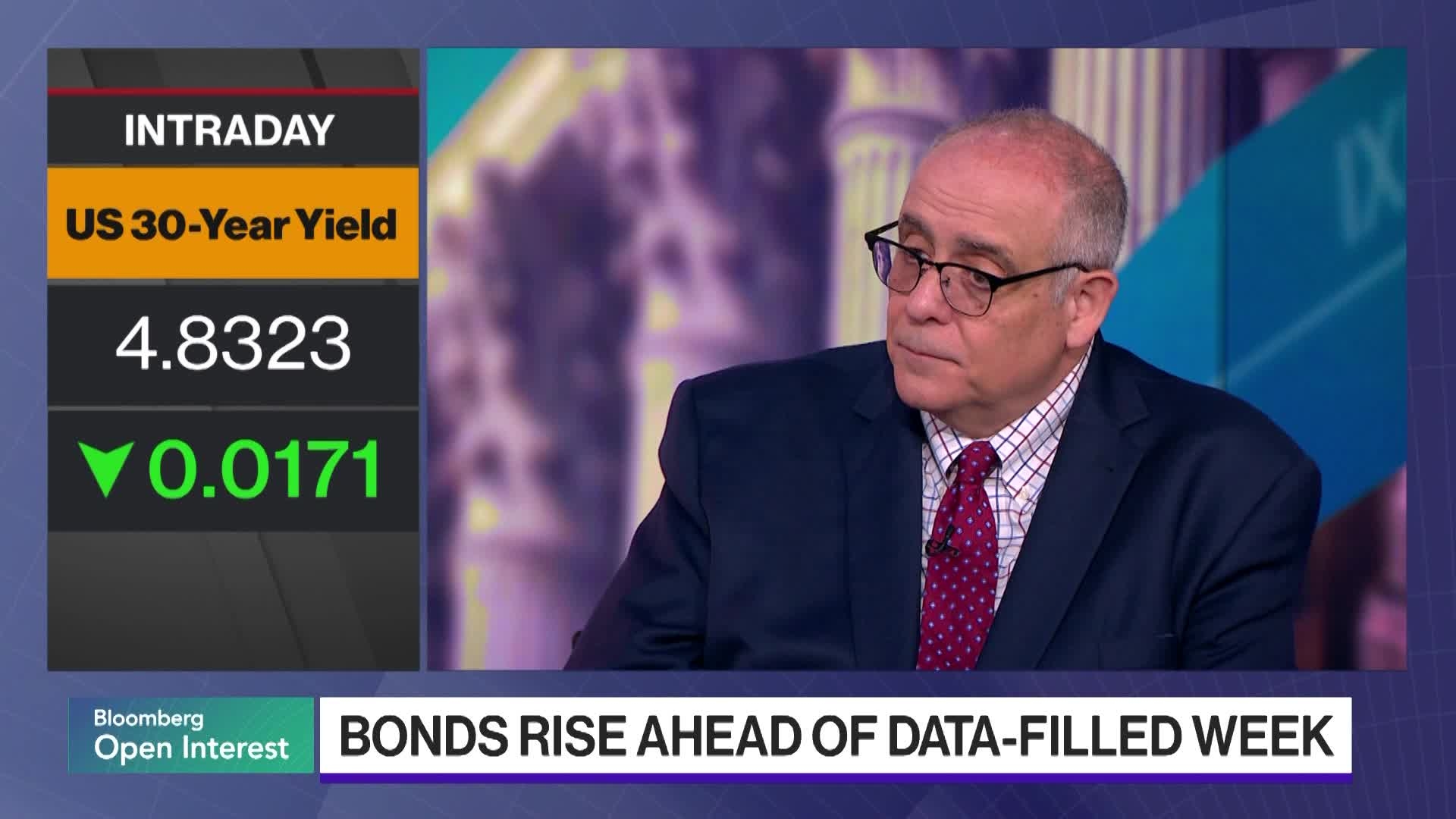 HSBC's Rasco on Factors Behind the Stocks Rally