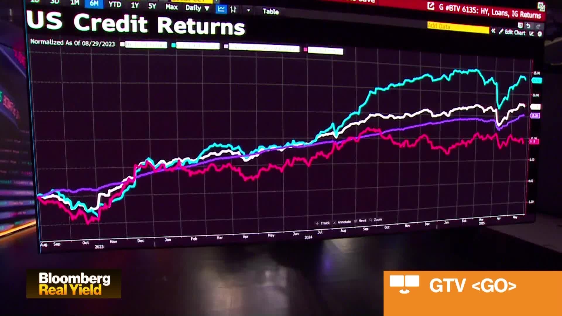 Tariff Story Far From Over: BofA's Khoda