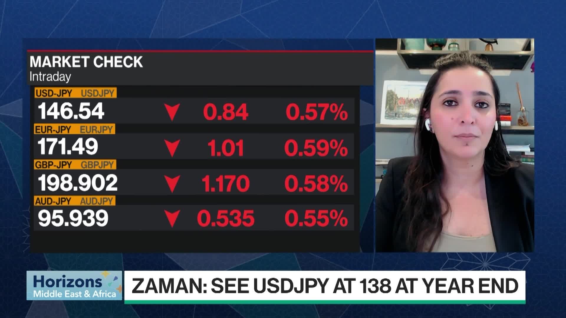 See Weaker Dollar but Not a Crash: Zaman