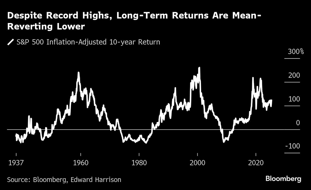 The US Stock Market's Critical Test Comes This Month