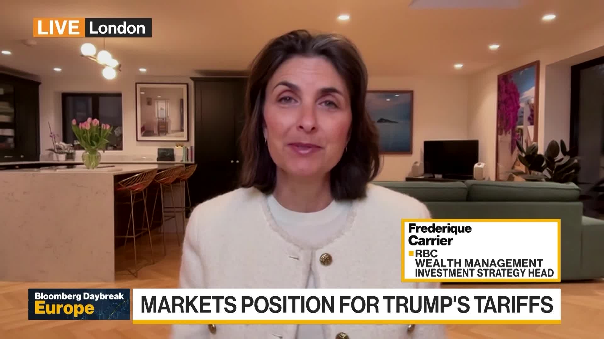 Possible Relief Rally: RBC Wealth Management's Carrier