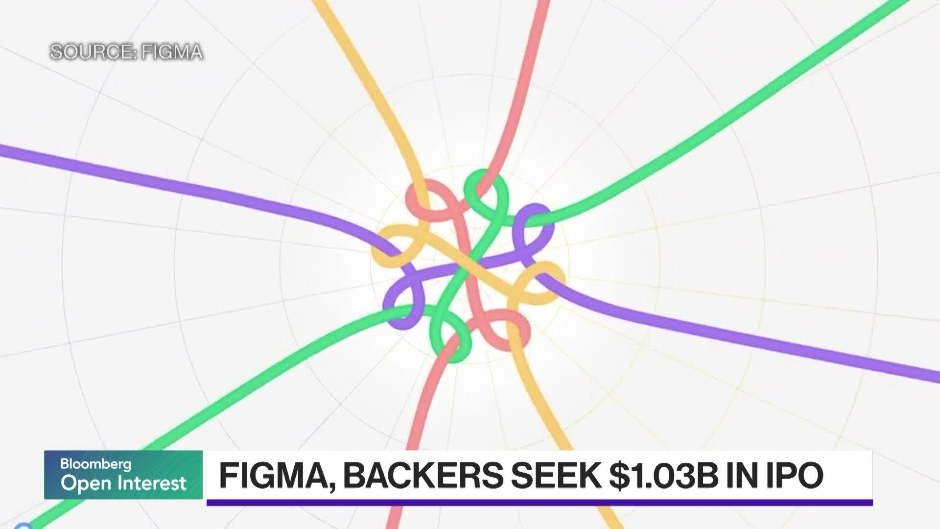 Figma, Backers Seek to Raise $1 Billion in US IPO