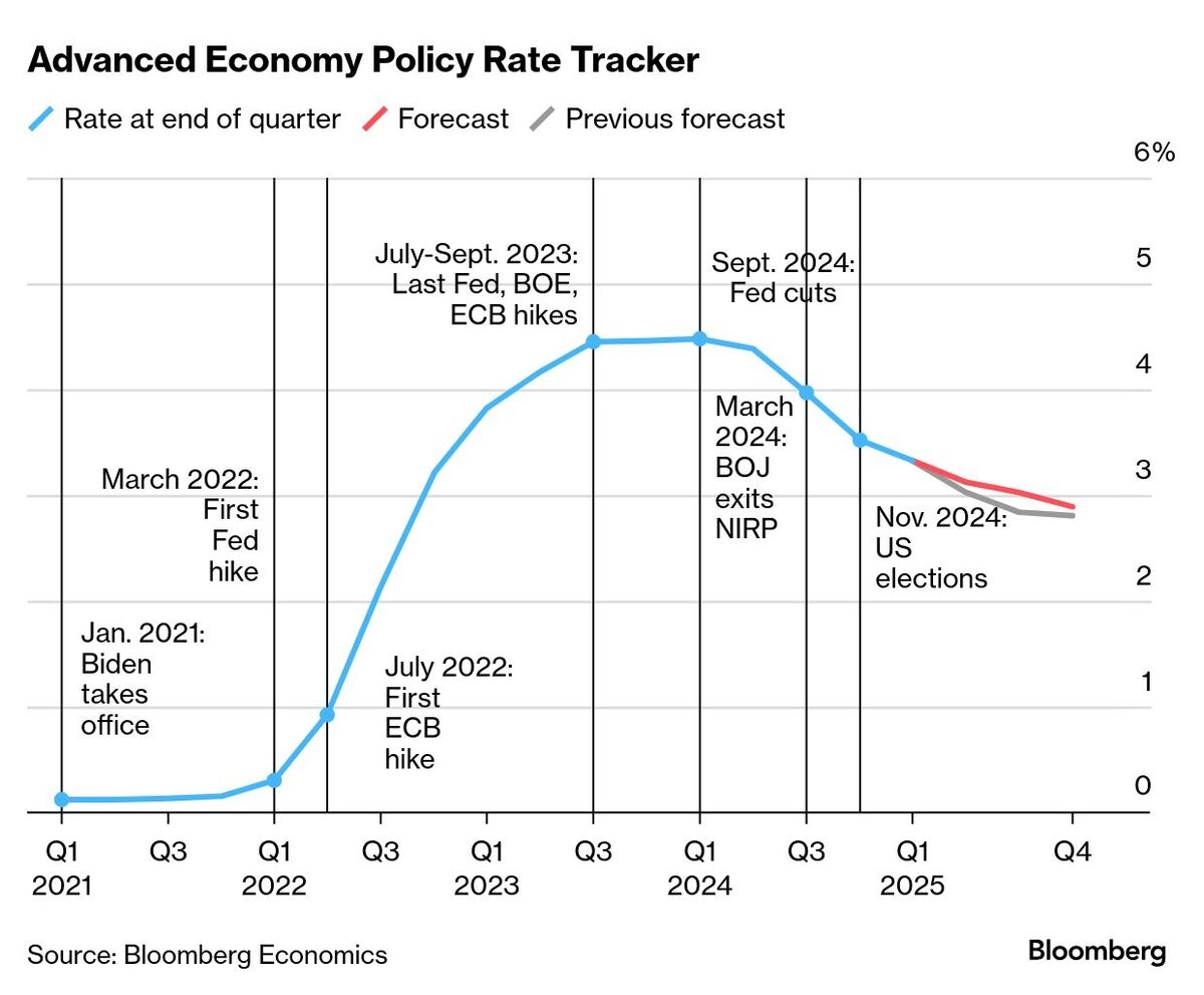 Global Central Bankers Face the Chaos of Trump's Trade War