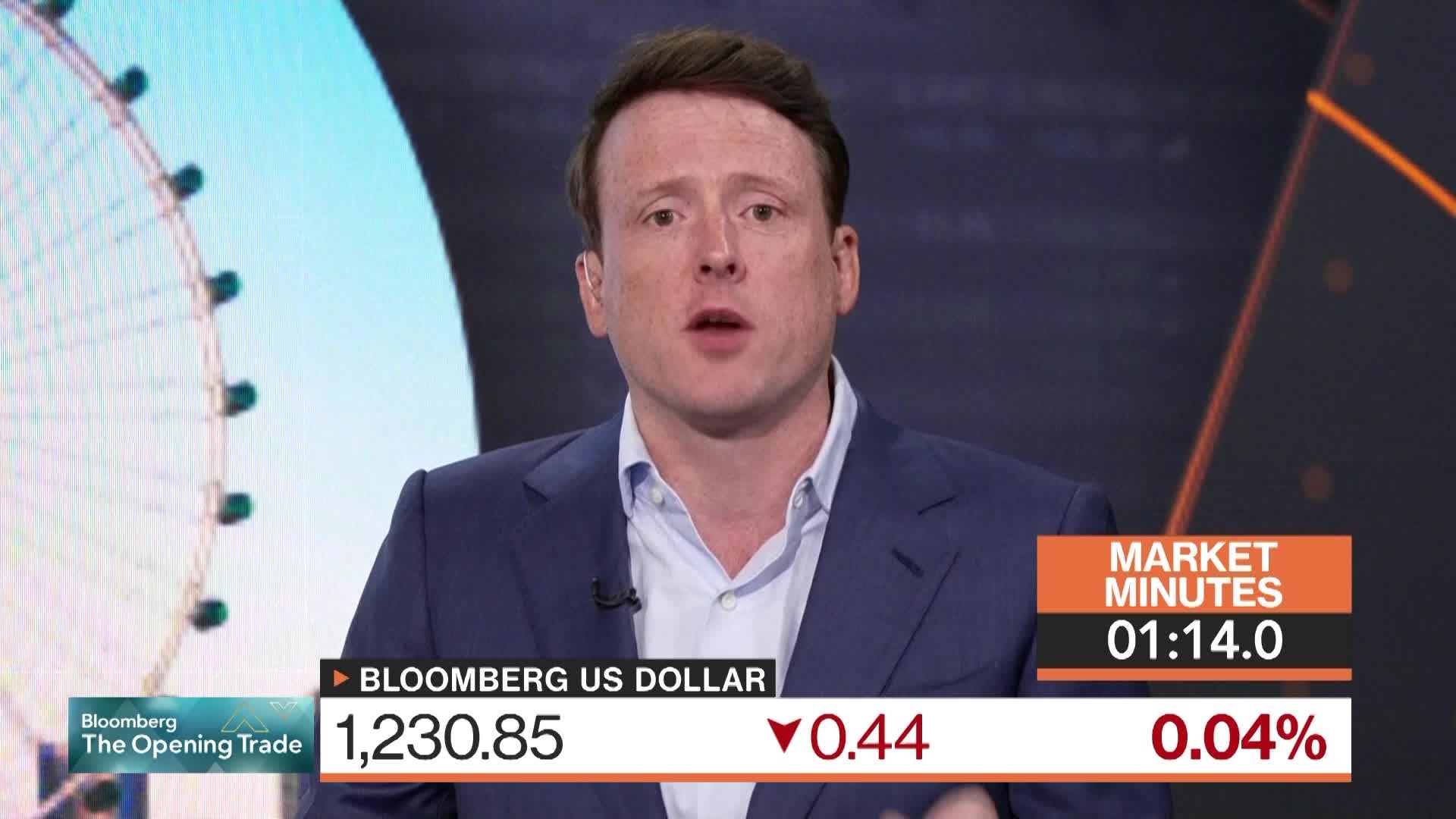 US Underperformance Remains Easier View: 3-Minute MLIV