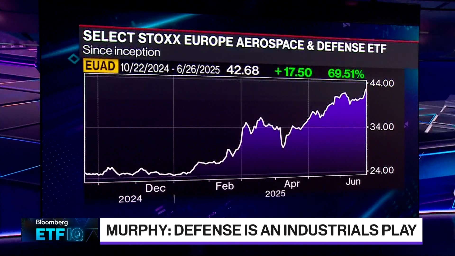 Defense Is An Industrials Play: TMX VettaFi's Murphy