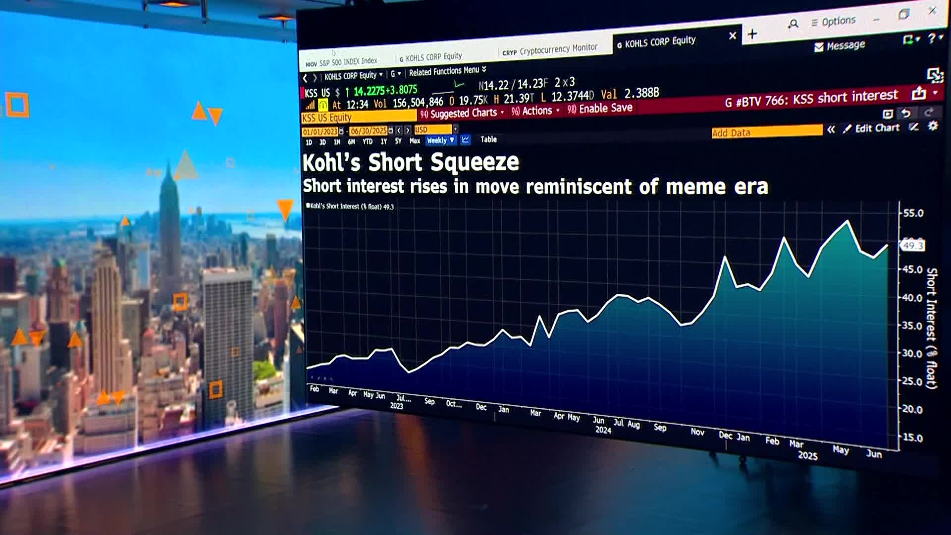 Kohl's Becomes Traders' Latest Meme Darling