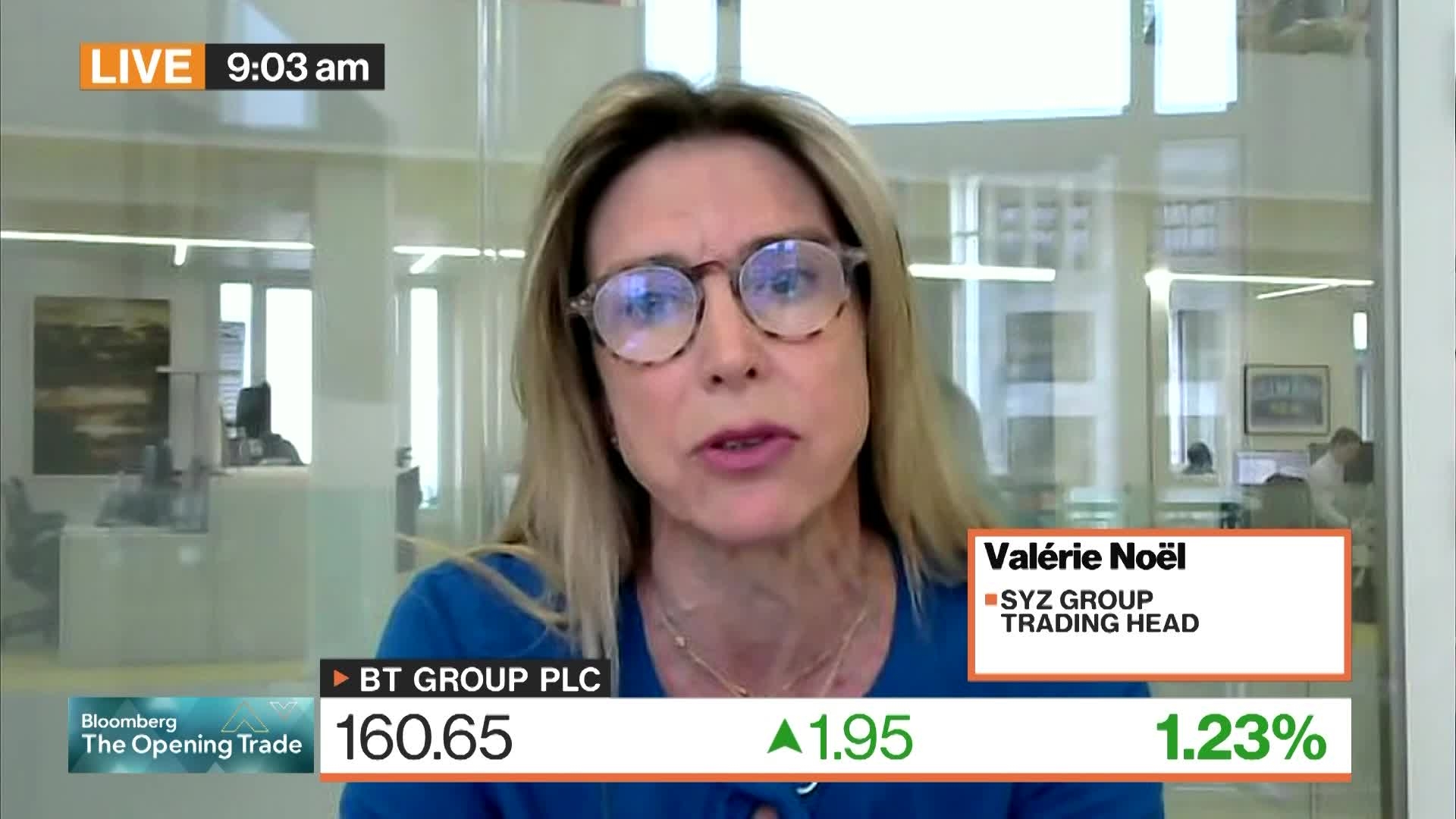 Rotation from US to Europe Since Start of Year: Noël