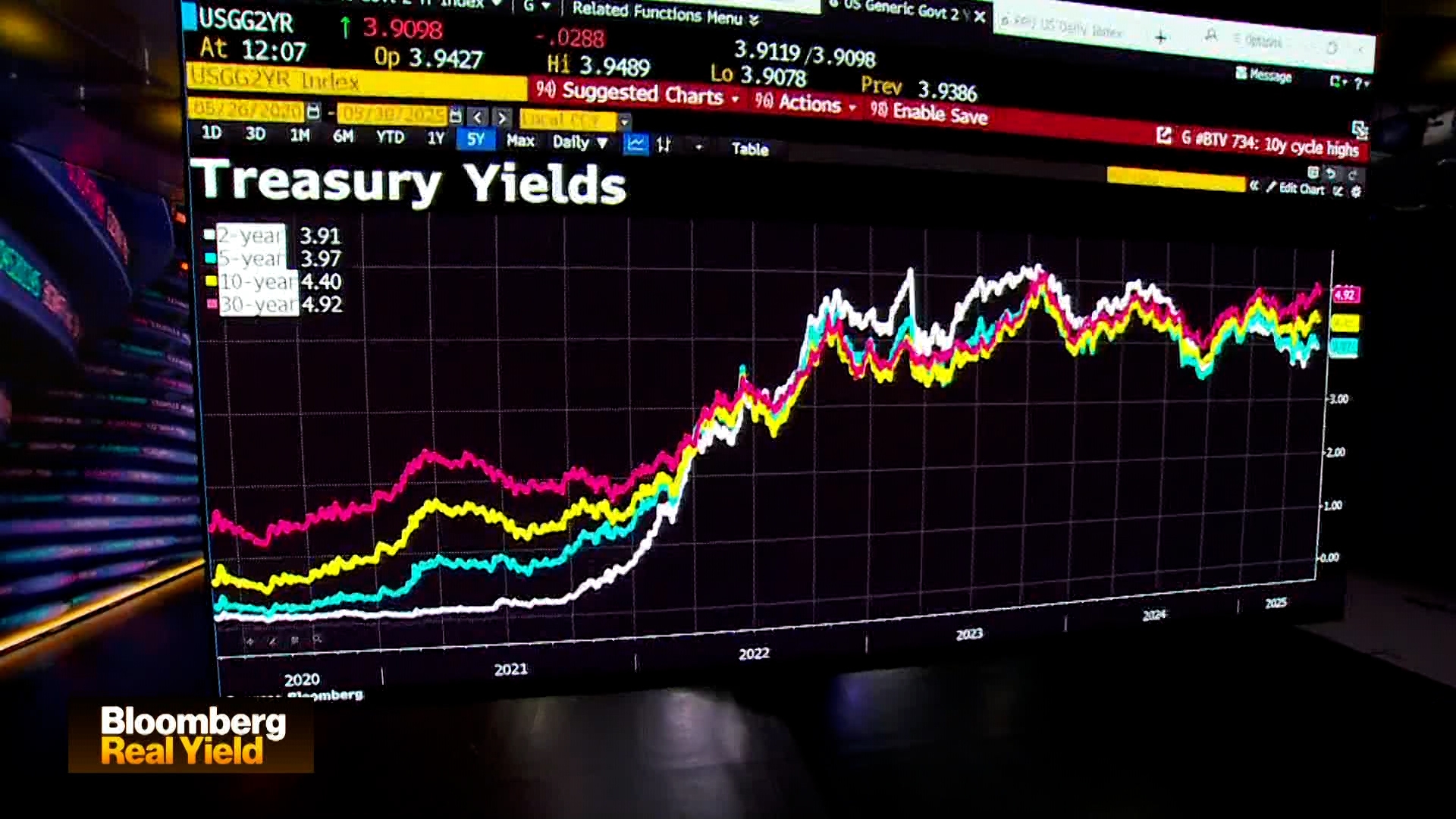 Deficits Are Here To Stay a While: Charles Schwab's Martin