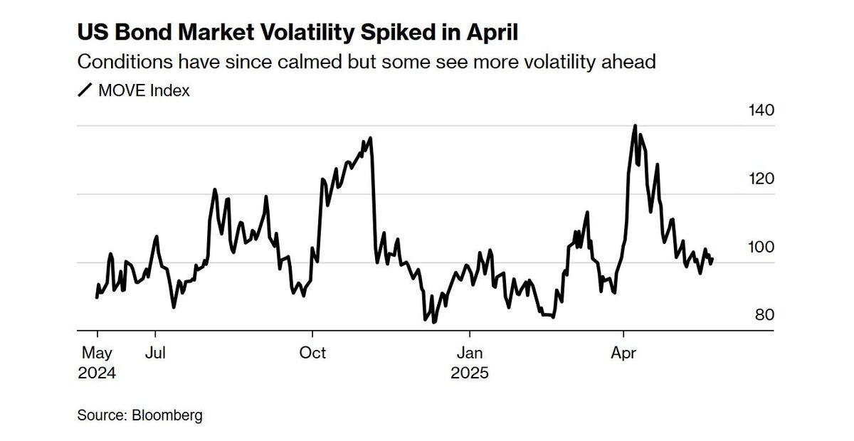Bond Traders Consult Risk Bosses Daily to Prep for Next Storm