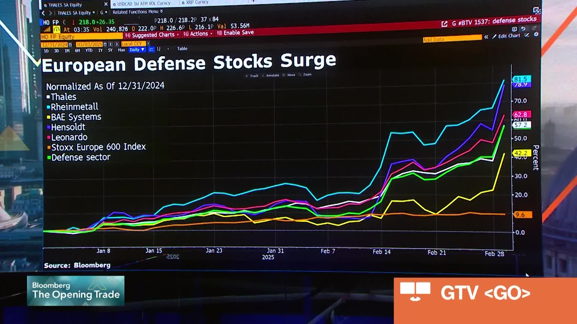 Murray: West Needs Bank with Defense and Security Mandate