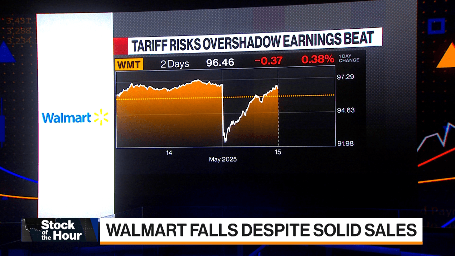 Walmart Warns Price Increases Are Coming