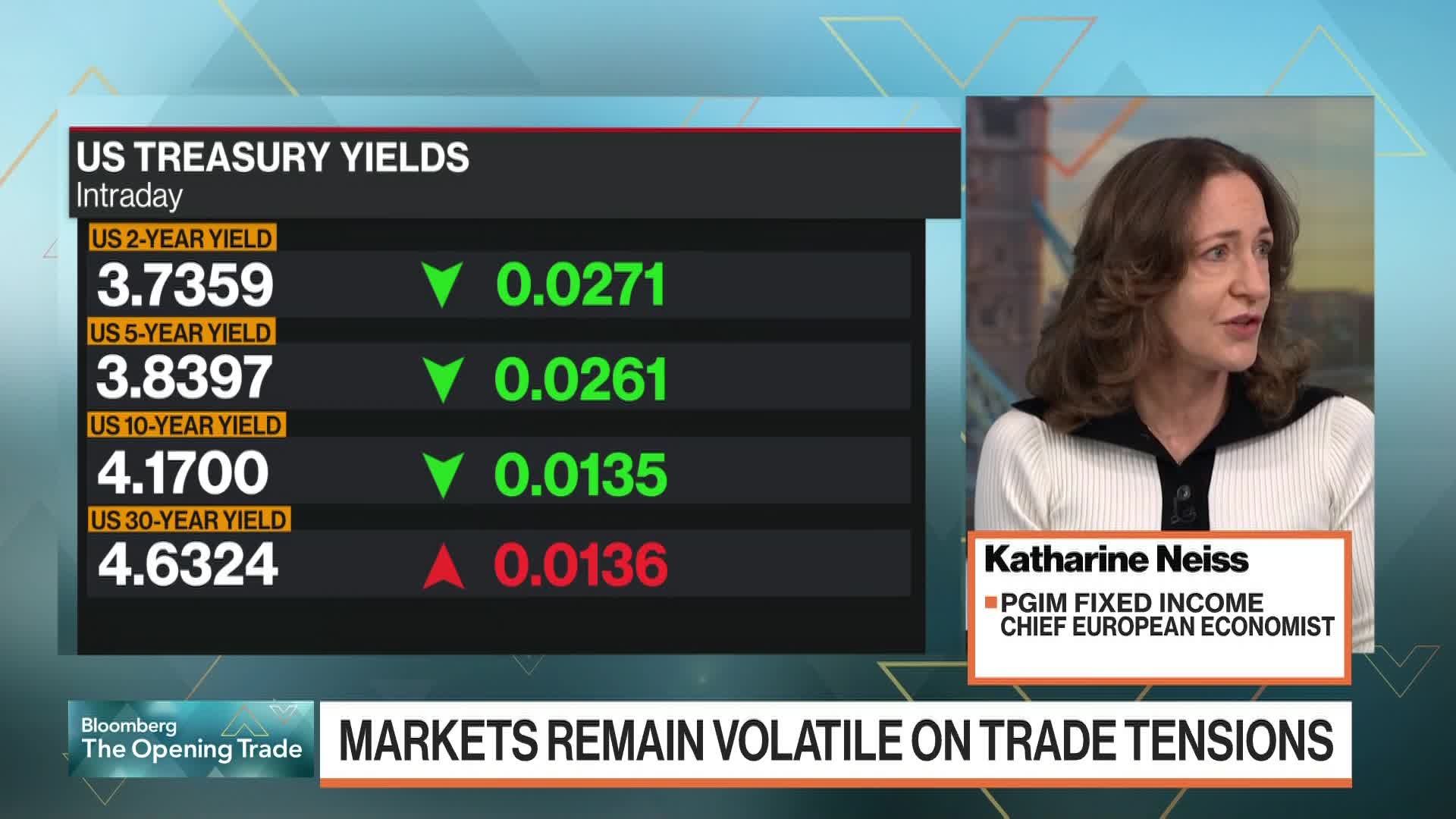 US Tariffs 'Hard Brexit on Steroids' says PGIM's Neiss