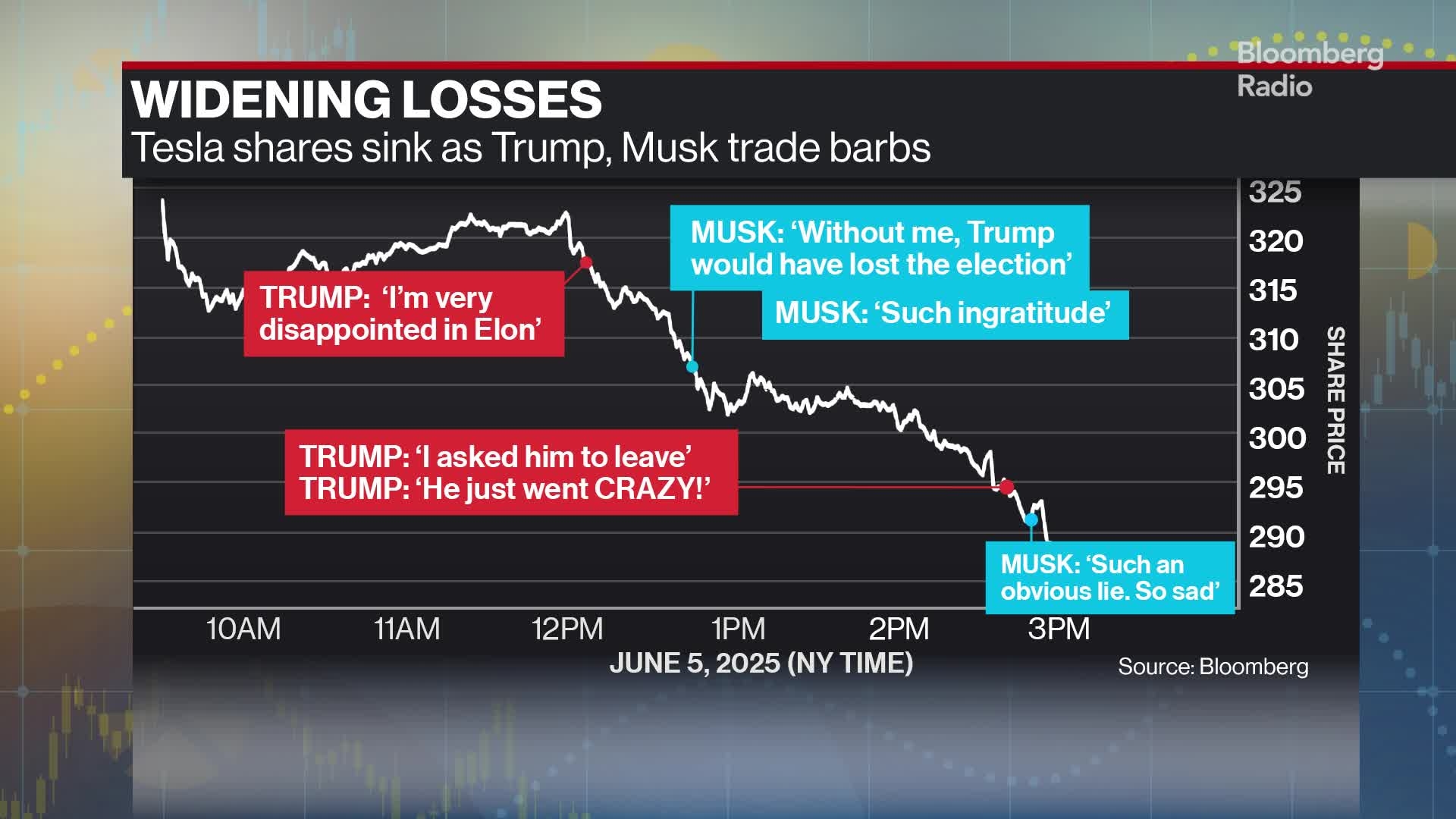 Why The Trump Vs Musk Public Meltdown Matters
