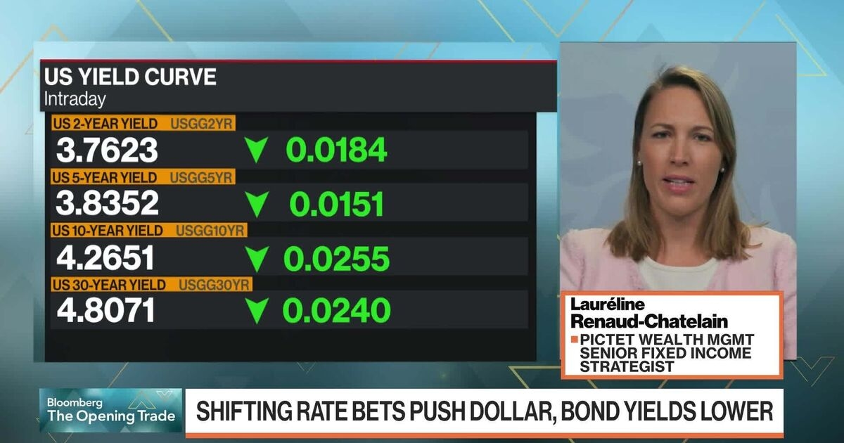 Fed Will Cut if Labor Market Weakens: Renaud-Chatelain