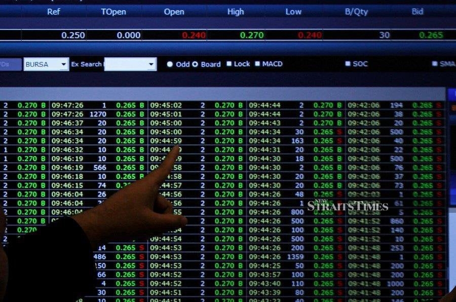 FBM KLCI ends slightly higher at midday on cautious sentiment