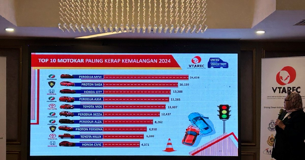 Most accident claims in 2024 involved Myvi, Yamaha 135LC, say insurers