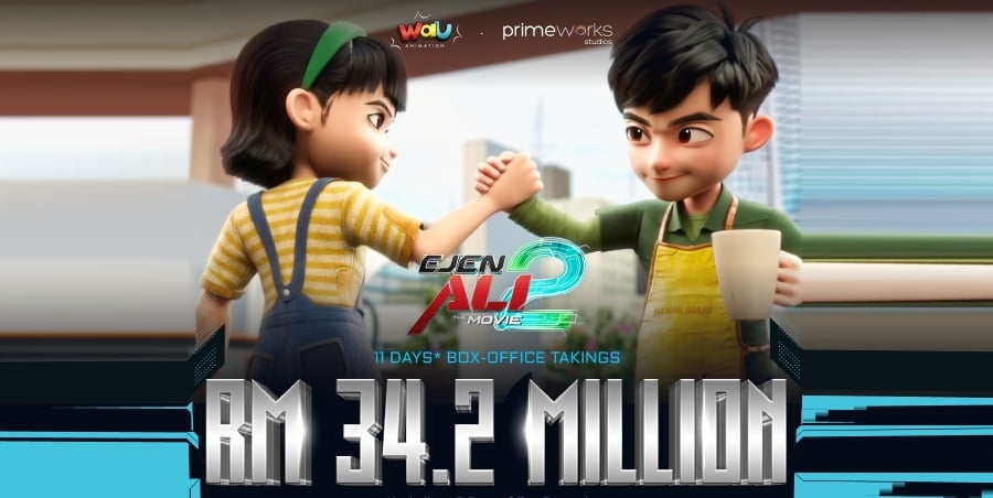 #SHOWBIZ: Ejen Ali sequel collects RM34.2mil at box office in just 11 days