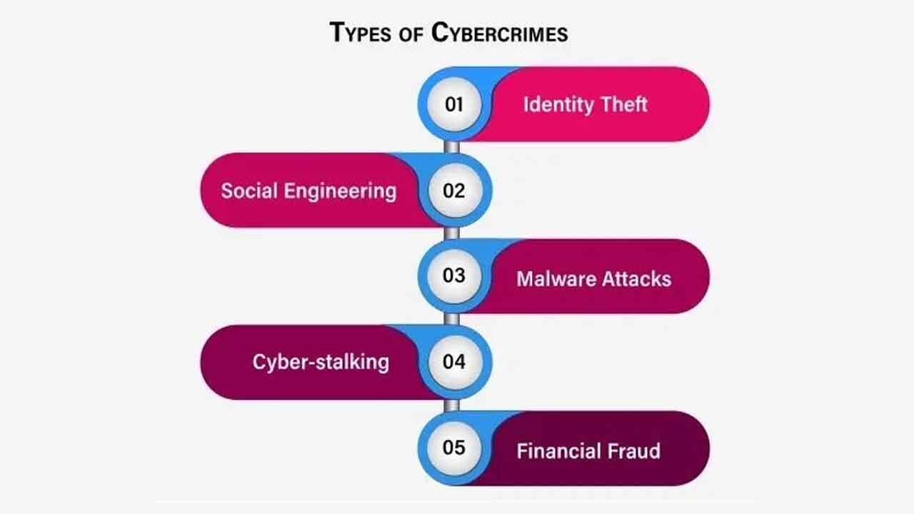 Four simple ways to keep yourself safe from cyber scams