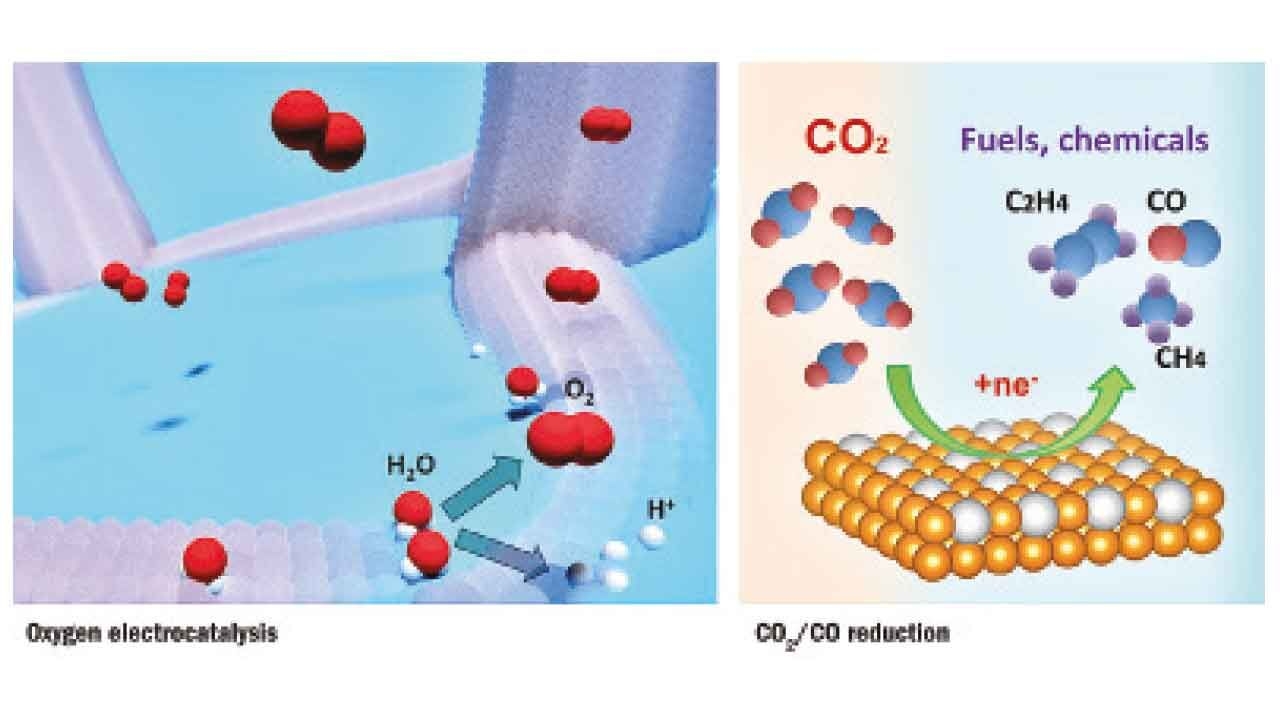 Researchers develop catalyst for sustainable oxygen electrocatalysis