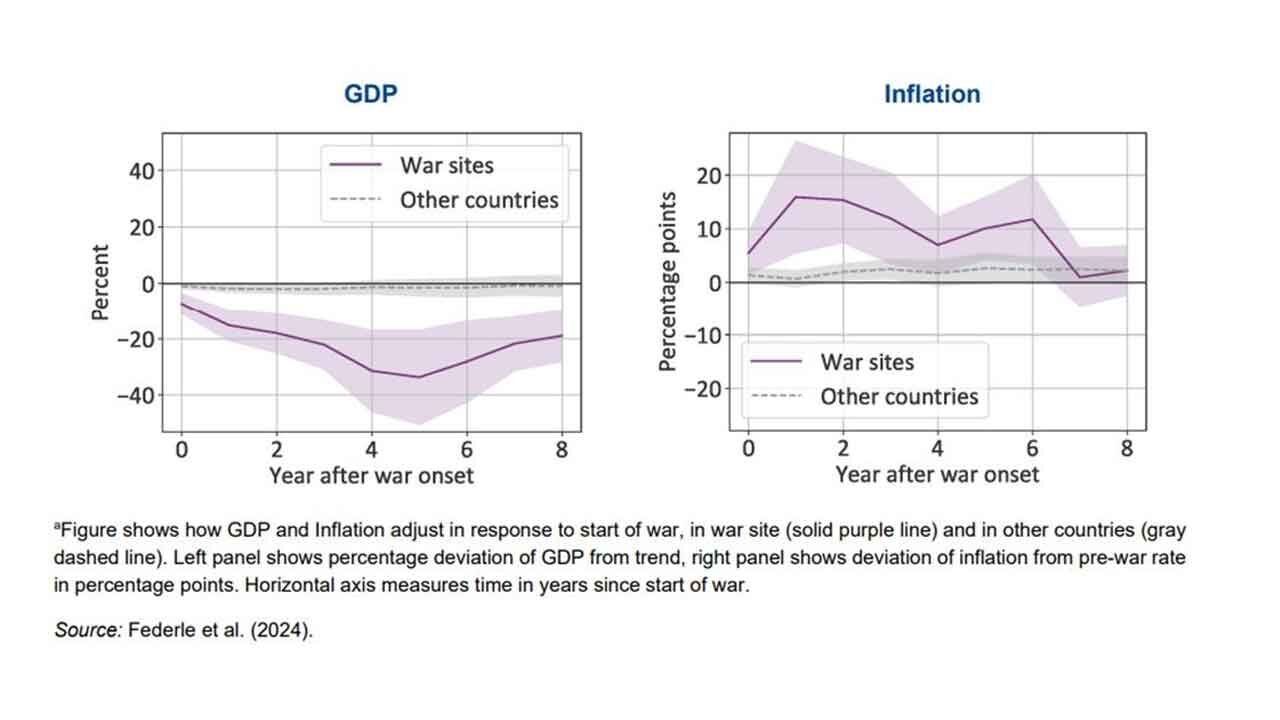 The cost of modern warfare goes beyond bullets