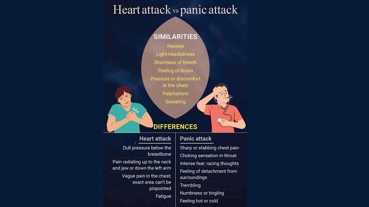 Heart attack or panic attack? Unmanaged anxiety forcing youngsters to call ambulance