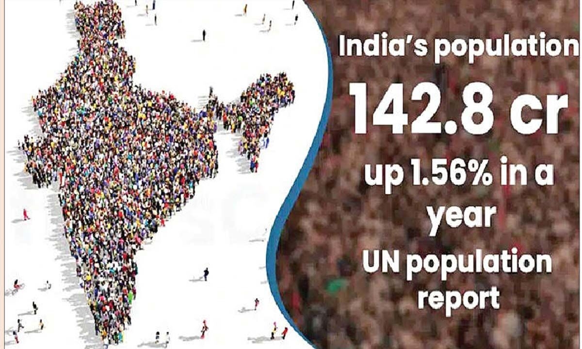 Population touches 1.46 bn, fertility drops below replacement rate
