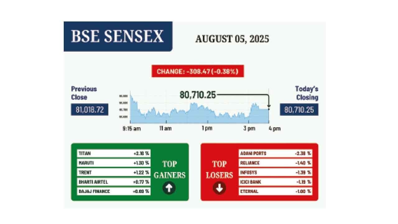 Investors in wait n watch mode ahead of monetary policy