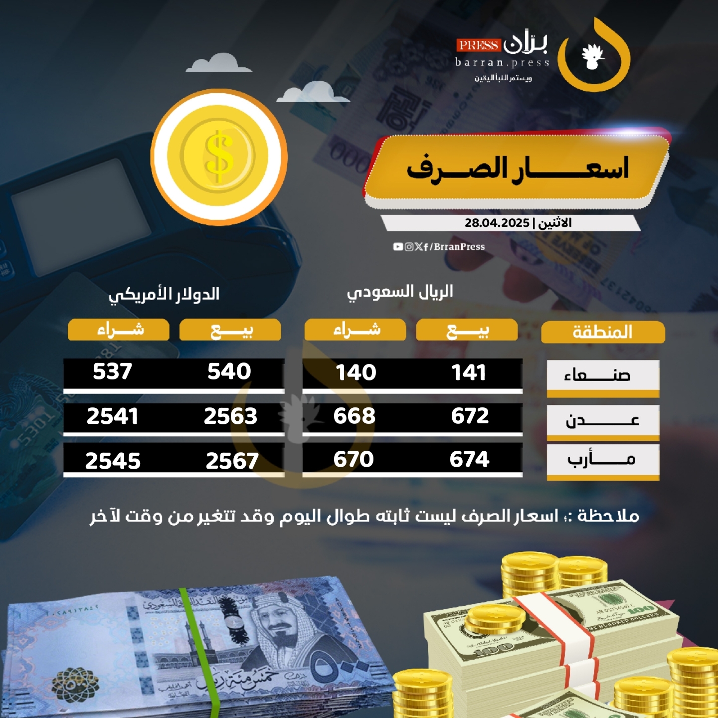 انهيار تاريخي للعملة الوطنية والسعودي يقترب من الـ700 ريال.. آخر تحديث لأسعار الصرف في صنعاء وعدن ومأرب