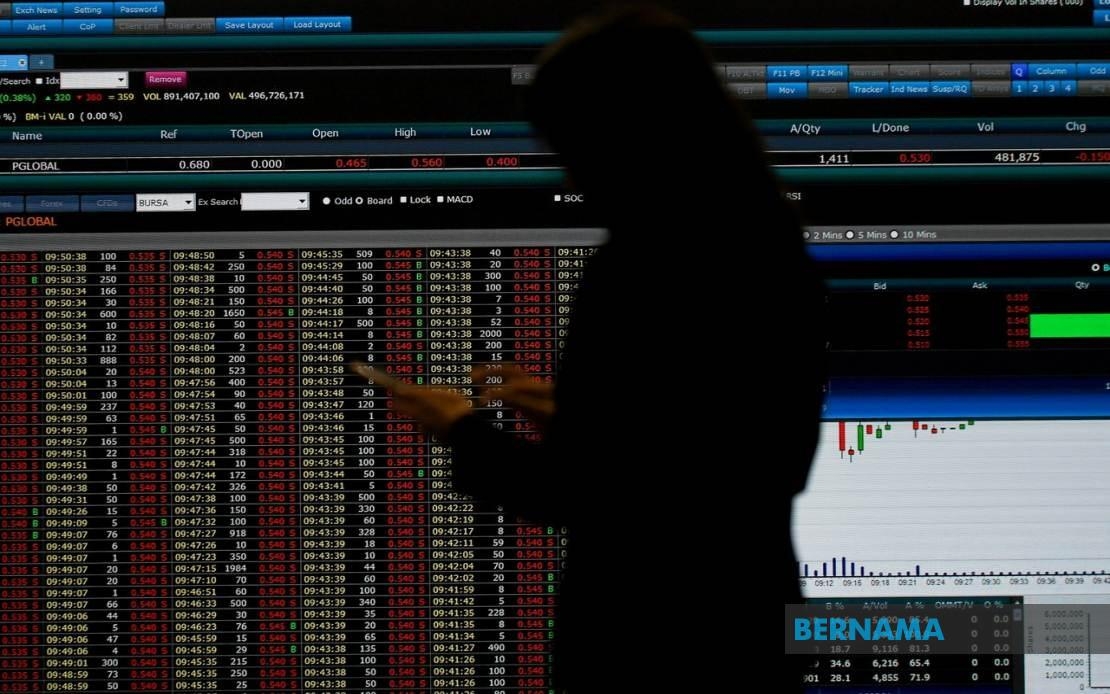 Bursa Malaysia Stays In Red, Selling Pressure Seen In Selected Heavyweights