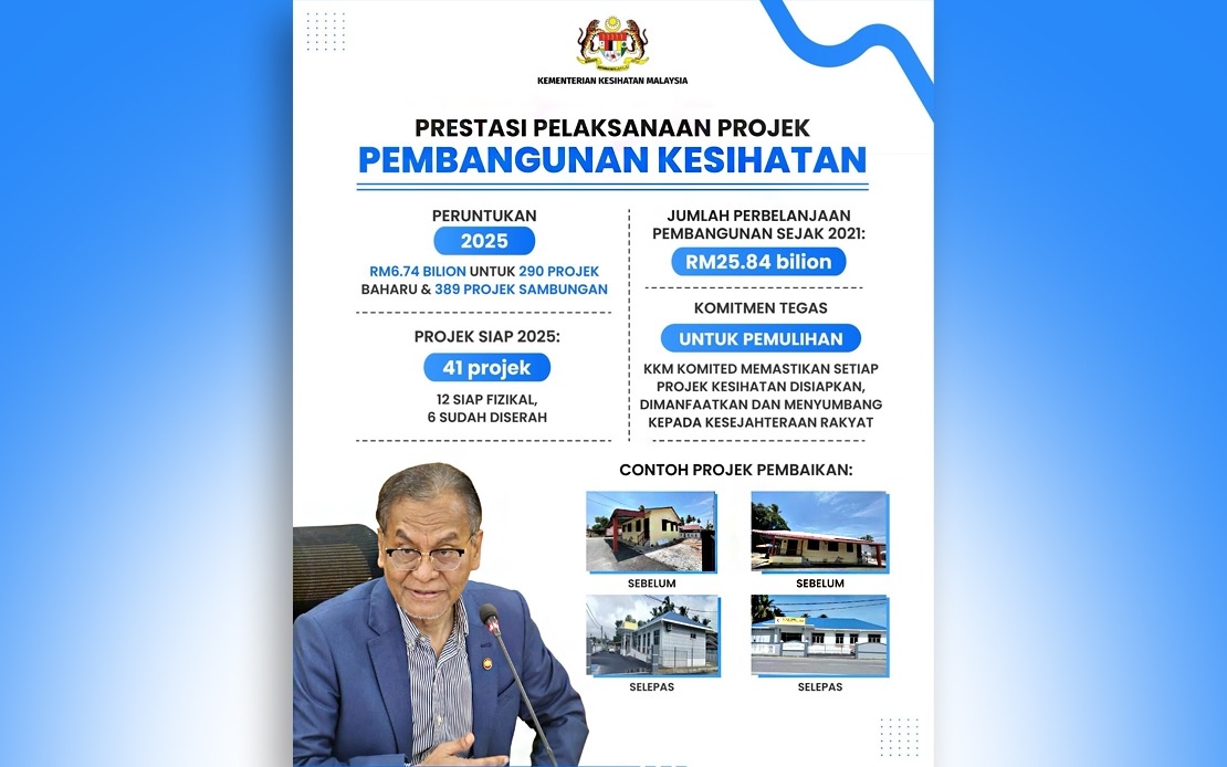 12 Health Facility Projects Scheduled For 2025 Completed, 29 Still Ongoing