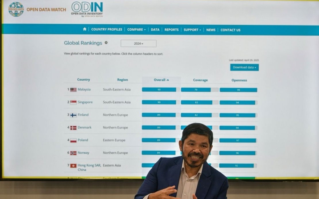 Malaysia Tops Global Open Data Ranking Through OpenDOSM NextGen