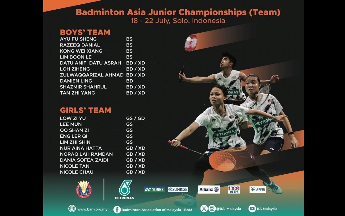 BAM Unveils Squad For Asian Junior Meet In Indonesia
