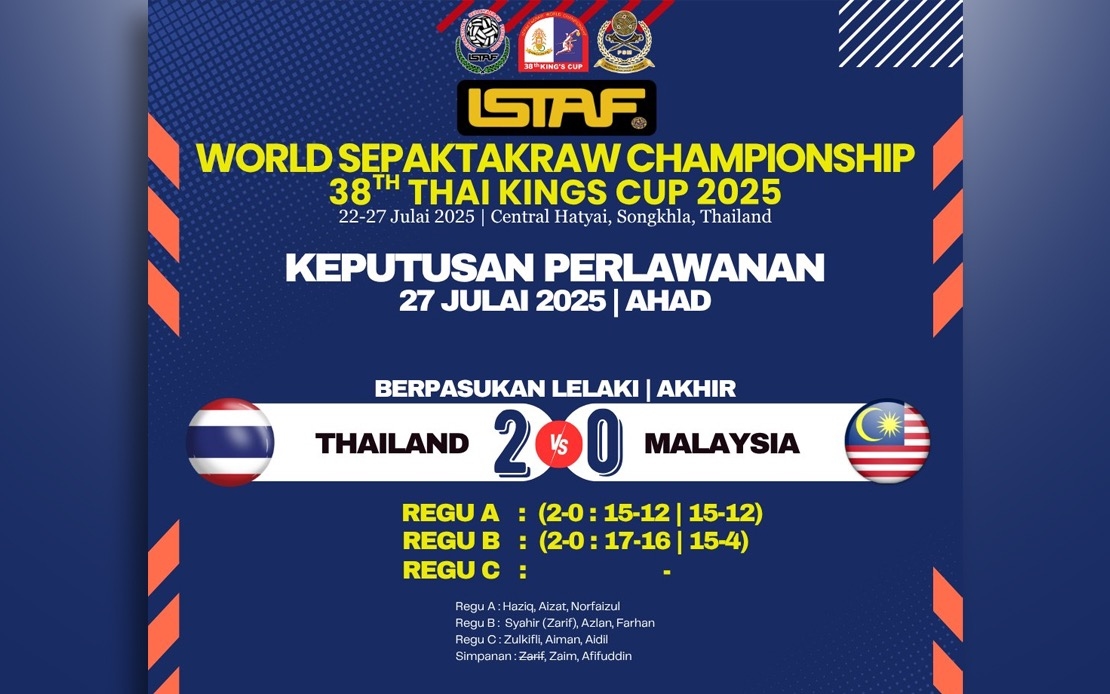 Thai King's Cup: Malaysia Emerge Runners-Up In Team Regu, 34-Year Drought Continues