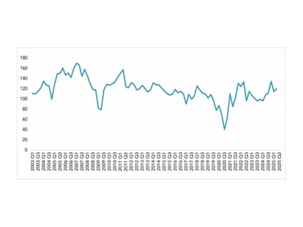 Business Optimism Index Edges Higher in Q2 2025 Amid Domestic Demand Recovery