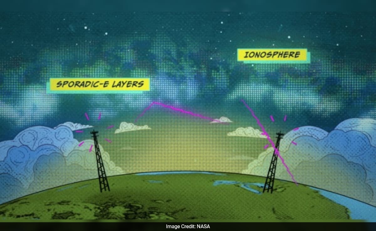 NASA Launching Rockets To Probe 'Mysterious' Clouds In Ionosphere