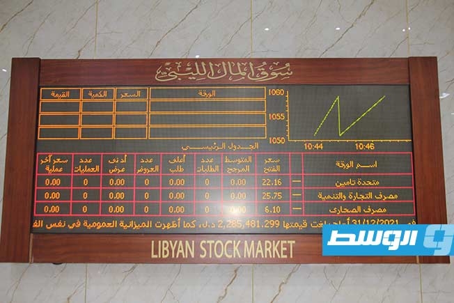 «تحركات إيجابية بقطاع المصارف» تقود بورصة ليبيا للصعود