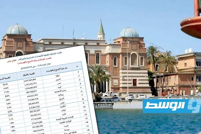 «بيانات المركزي»: السلع التركية الأكثر استيرادًا في ليبيا خلال 2025