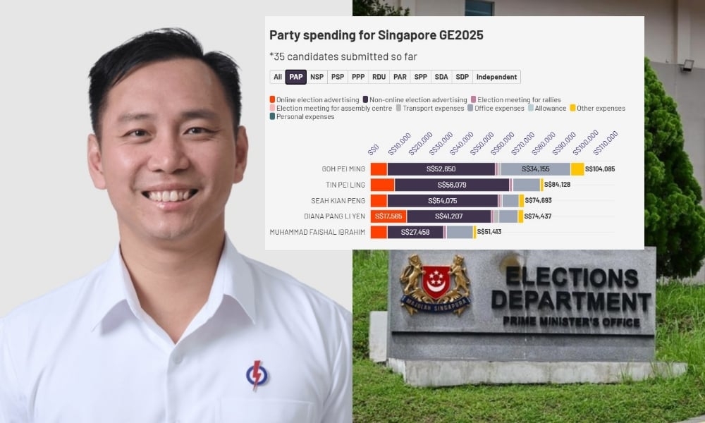 PAP's Goh Pei Ming tops spending so far as 35 candidates declare S$884,978 from 3 May General Election