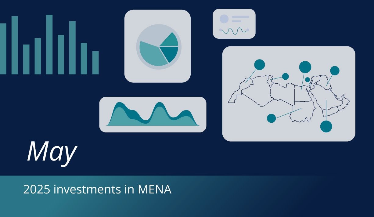 MENA startups raised $289 million in May 2025, led by Egypt