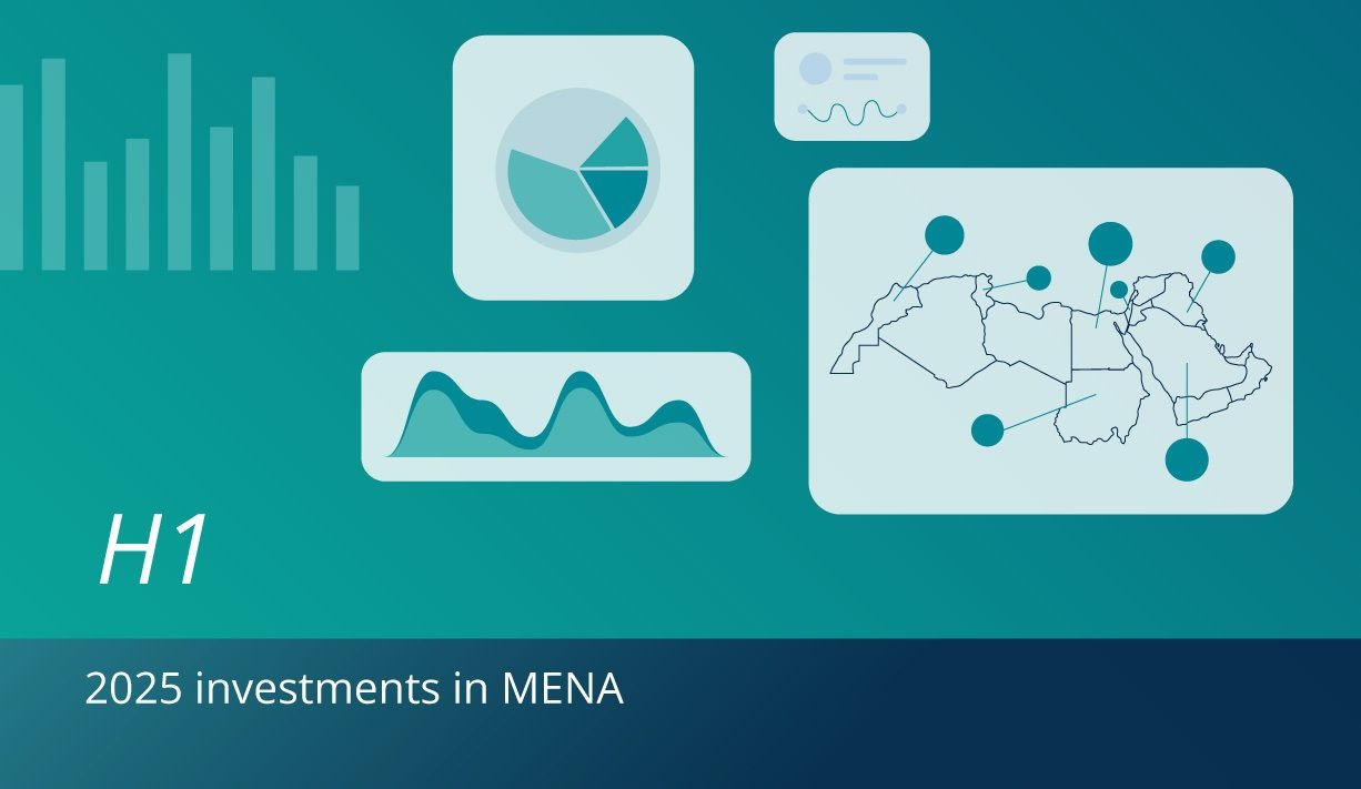 MENA startup investment hits $2.1 billion in H1 2025, up 134% YoY