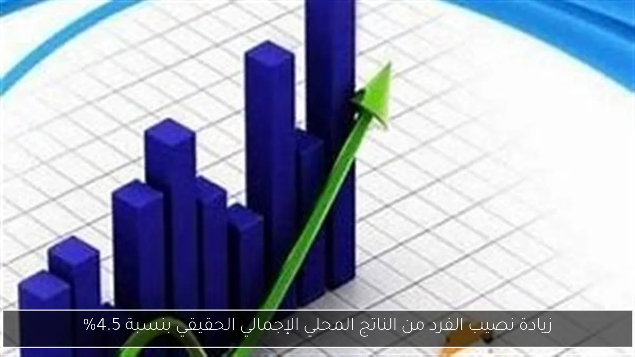 زيادة نصيب الفرد من الناتج المحلي الإجمالي الحقيقي بنسبة 4.5%