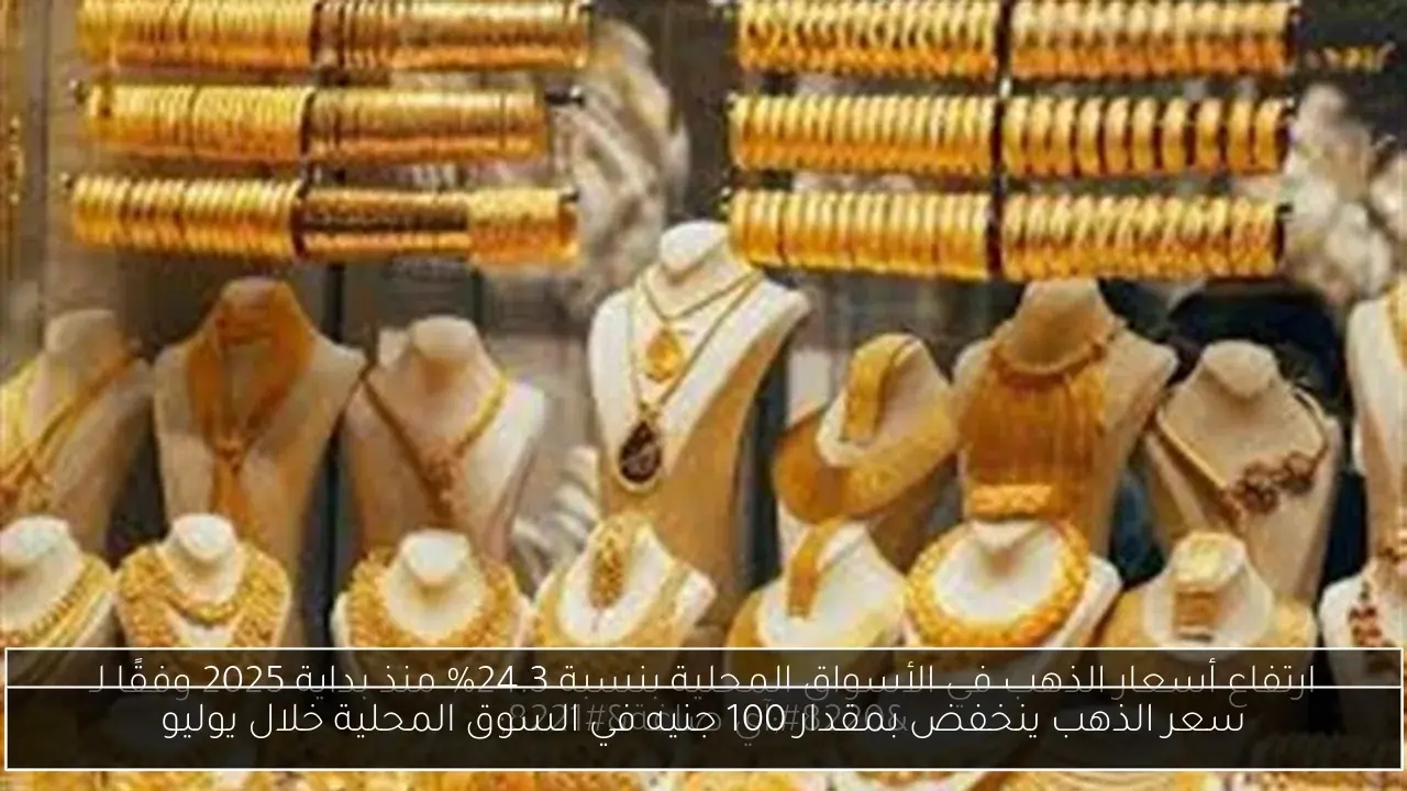 سعر الذهب ينخفض بمقدار 100 جنيه في السوق المحلية خلال يوليو