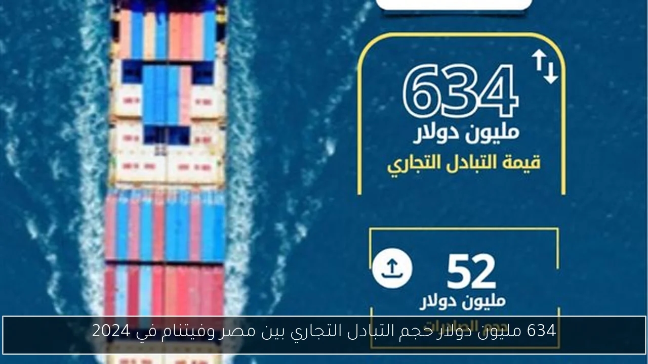 634 مليون دولار حجم التبادل التجاري بين مصر وفيتنام في 2024