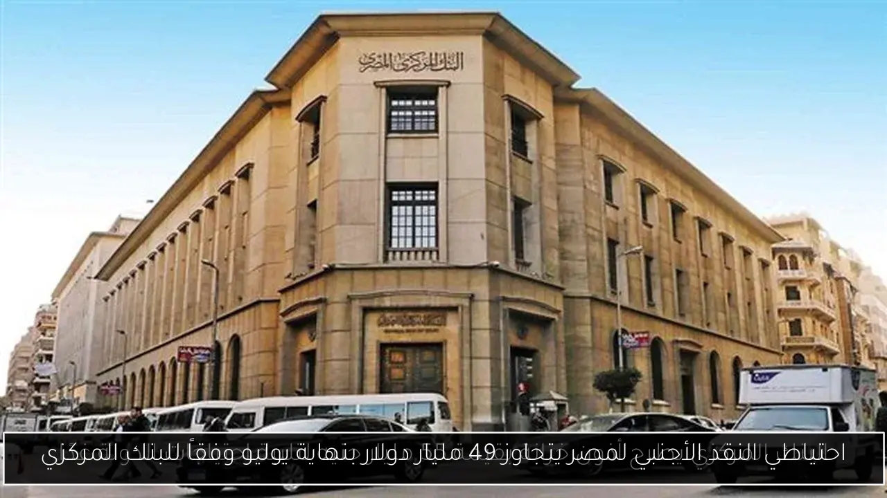 احتياطي النقد الأجنبي لمصر يتجاوز 49 مليار دولار بنهاية يوليو وفقاً للبنك المركزي