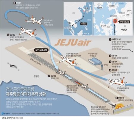 A timeline has been released of the Boeing 737-800 plane that crashed at Muan International Airport