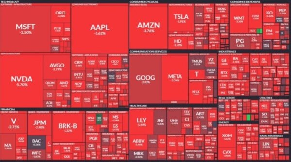 More than $2.1 trillion was lost on the US stock market in 20 minutes