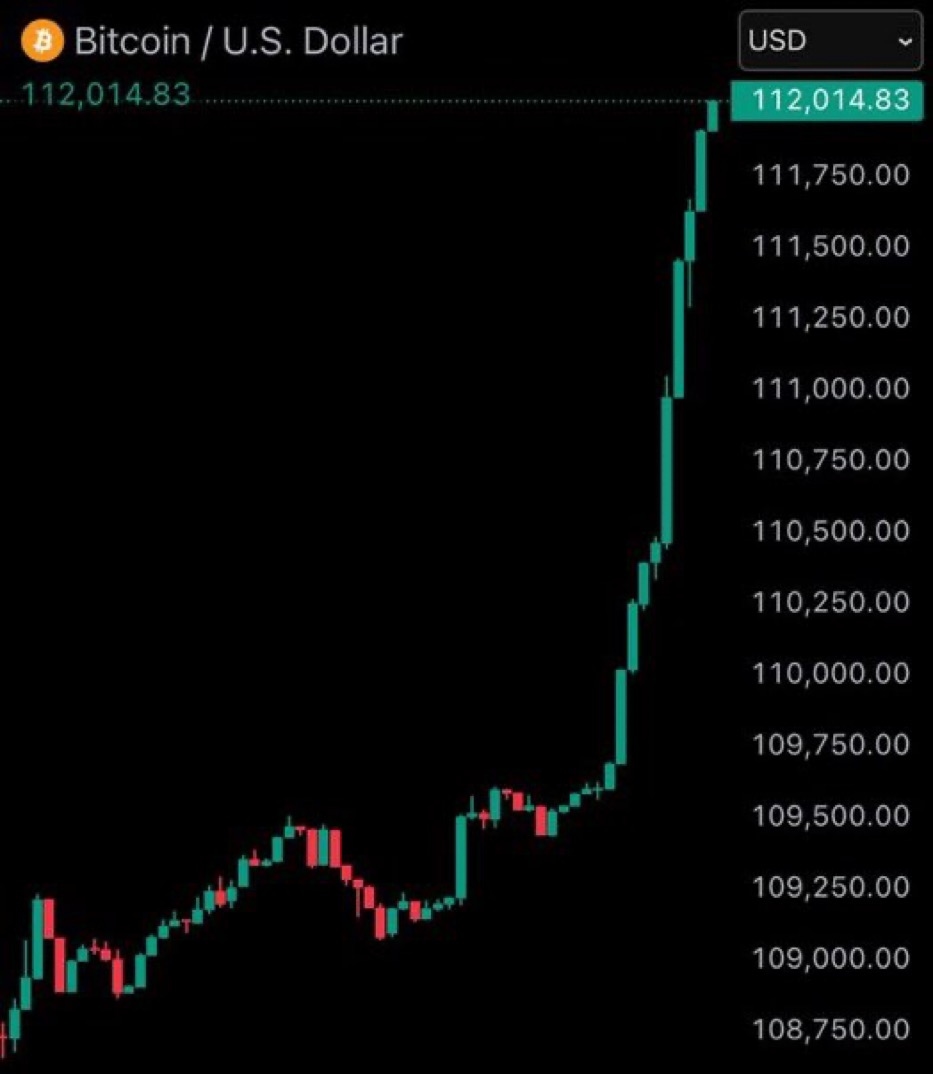 BREAKING: Bitcoin hits record high of $112,000