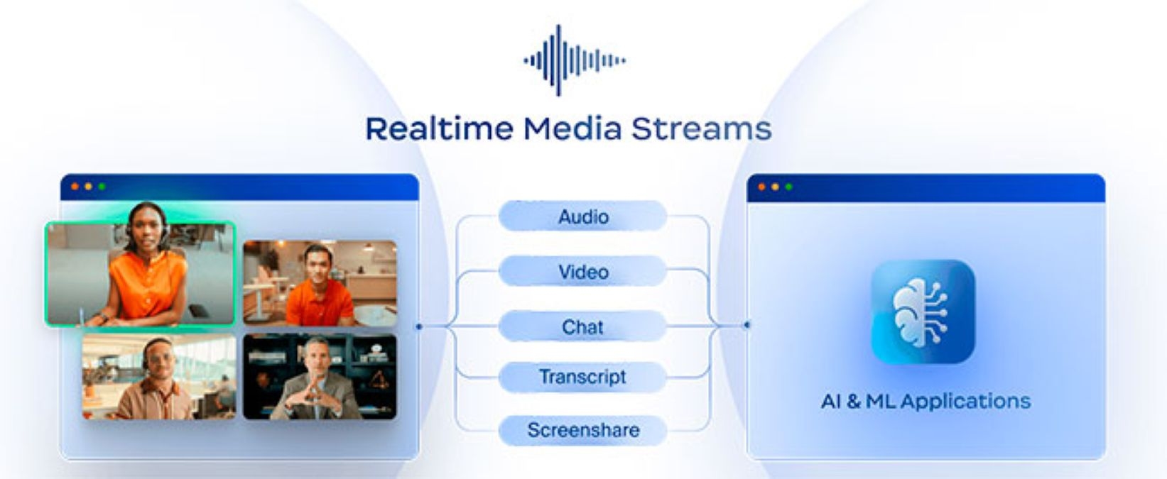 Zoom Introduces Realtime Media Streams