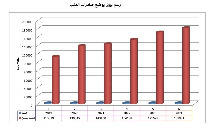 مع بداية موسم تصديره.. «المنسى» يوضح جهود الحجر الزراعى فى زيادة صادرات العنب