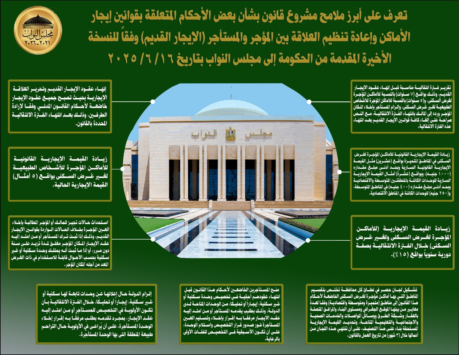 تضمن فترة انتقالية 7 سنوات.. أهم ملامح قانون الإيجار القديم بعد تعديله من الحكومة